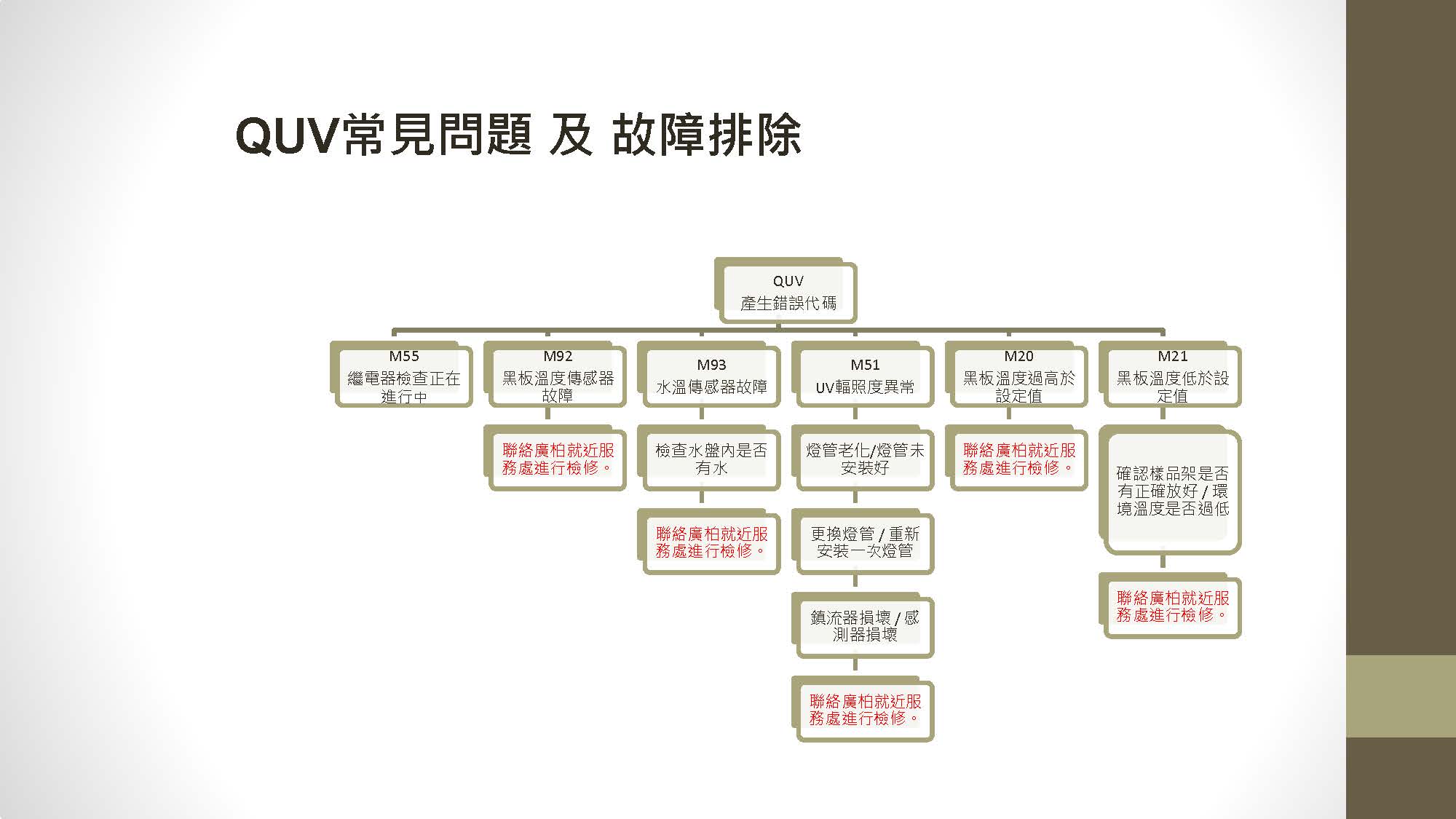 Q-LAB 儀器注意事項 1